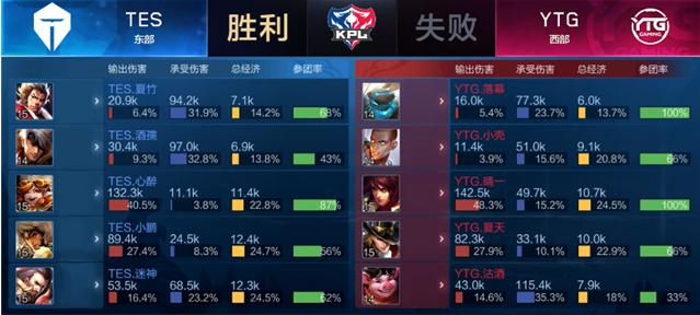 的職業道路 的職業道路