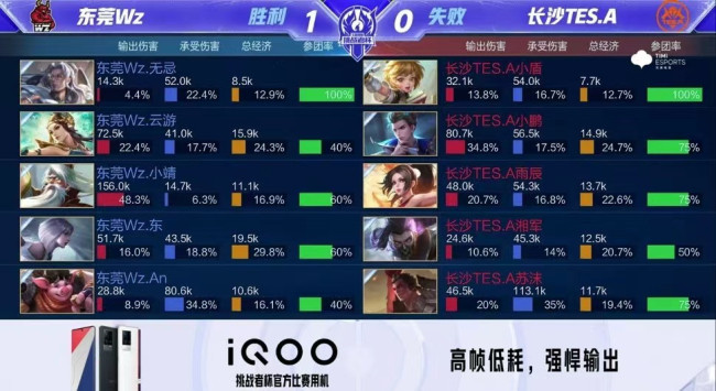 但积分榜前 但积分榜前